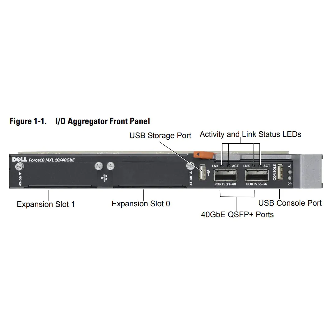 Dell PowerEdge M I/O Aggregator - 2p 40GbE QSFP 