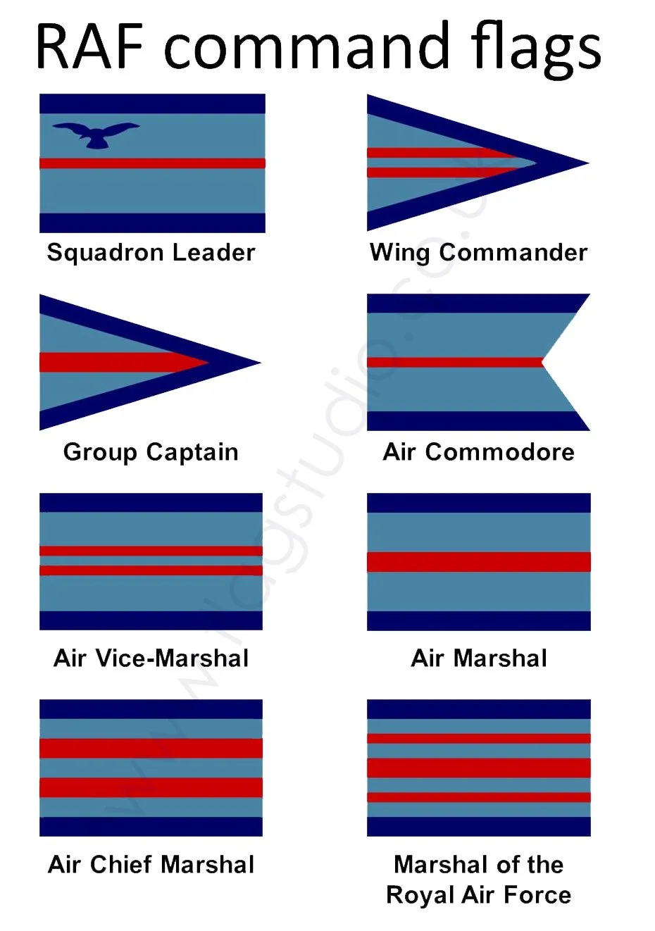 RAF Air Vice Marshal